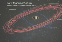 在發(fā)現(xiàn)20個(gè)新衛(wèi)星之后土星超過(guò)了木星