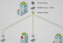 Nvidia使用聯(lián)合學(xué)習(xí)在醫(yī)院啟用AI