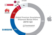 即使沒(méi)有5G iPhone仍贏得了高級(jí)銷售的一切