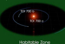 NASA行星獵人發(fā)現(xiàn)了第一個地球大小的可居住區(qū)域世界