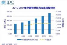 2020年中國智慧城市投資預(yù)計將達到259億美元 世界排名第二