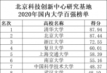 北京科技創(chuàng)新中心研究基地的國內(nèi)大學(xué)百強榜單