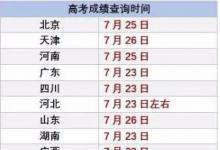 啥是野雞大學 三種方式教你辨別虛假大學