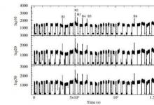 AstroSat觀測(cè)發(fā)現(xiàn)天鵝座X-2上有熱核X射線爆發(fā)