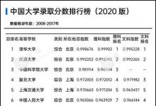 中國大學錄取分數(shù)排行榜出爐 中西部高校錄取分數(shù)不容樂觀