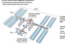 國際空間站采取行動(dòng)避免空間碎片