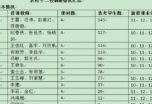 劉雙帆老師首先介紹了設計思路然后各校教師進行評課交流