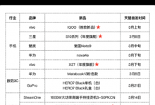 vivo新機(jī)的海外版vivo V15 Pro早在上周就已經(jīng)發(fā)布