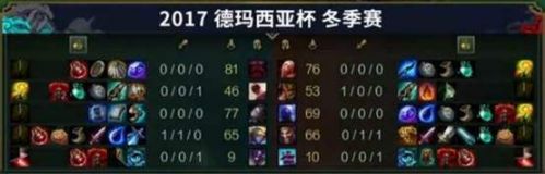 LOL蛇隊(duì)圣槍哥S8上單吸血鬼打法攻略 上單吸血鬼出裝天賦
