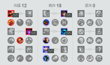 lolS7總決賽SKTFaker秘密武器準備就緒？Faker練中單EZ
