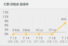 前沿手游：lolS7總決賽SKTFaker秘密武器準(zhǔn)備就緒？Faker練中單EZ