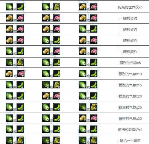 DNF豐收的季節(jié)活動什么組合收益高 每天300強(qiáng)烈氣息