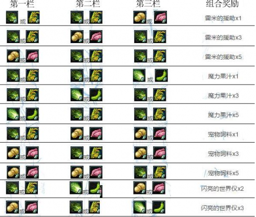 DNF豐收的季節(jié)活動什么組合收益高 每天300強(qiáng)烈氣息