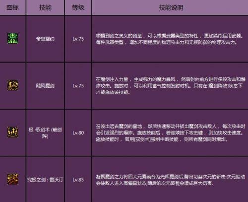 dnf女鬼劍二覺86刷圖加點 劍皇暗帝劍宗劍豪二覺加點大全