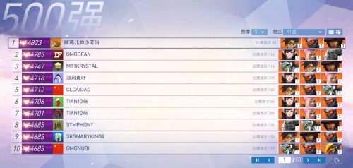 守望先鋒第五賽季已結(jié)束 小叮當(dāng)再次登頂國(guó)服第一！