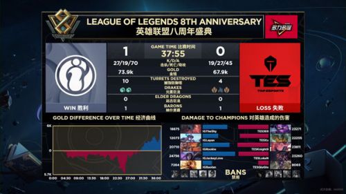2019LPL9月8日IG對(duì)陣TES賽事回顧 IG贏了進(jìn)入S9