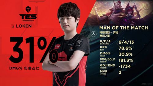 2019LPL9月8日IG對(duì)陣TES賽事回顧 IG贏了進(jìn)入S9