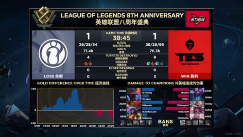 2019LPL9月8日IG對(duì)陣TES賽事回顧 IG贏了進(jìn)入S9