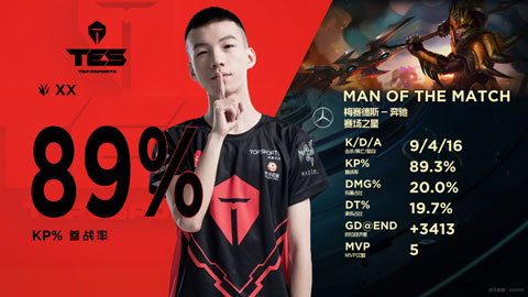 2019LPL9月8日IG對(duì)陣TES賽事回顧 IG贏了進(jìn)入S9