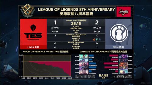 2019LPL9月8日IG對(duì)陣TES賽事回顧 IG贏了進(jìn)入S9