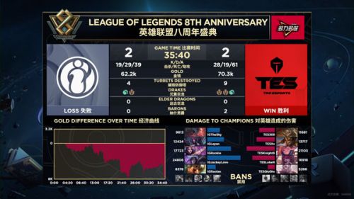 2019LPL9月8日IG對(duì)陣TES賽事回顧 IG贏了進(jìn)入S9