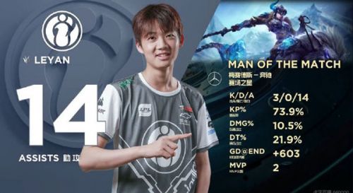 2019LPL9月8日IG對(duì)陣TES賽事回顧 IG贏了進(jìn)入S9