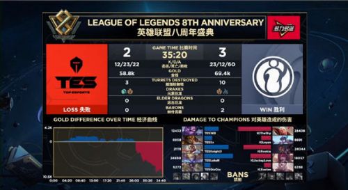 2019LPL9月8日IG對(duì)陣TES賽事回顧 IG贏了進(jìn)入S9