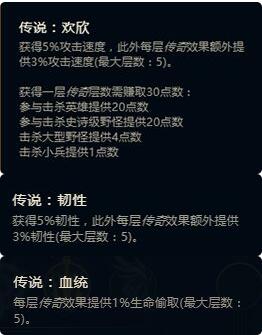 LOLS8新符文通用搭配 新版符文天賦詳細用途講解