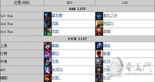 LPL夏季賽季后賽LGDvsEDG全三場視頻_LGD3:0碾壓EDG!