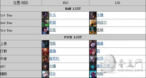 LPL夏季賽季后賽LGDvsEDG全三場視頻_LGD3:0碾壓EDG!
