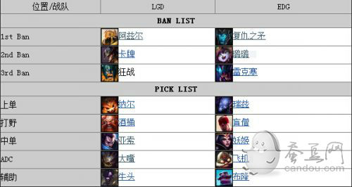 LPL夏季賽季后賽LGDvsEDG全三場視頻_LGD3:0碾壓EDG!