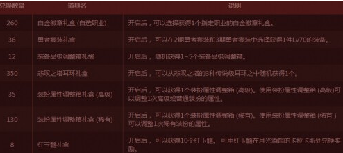 DNF2月2日特殊圖騰修復(fù)順序排列 普通特殊傳說(shuō)圖騰分類(lèi)修復(fù)攻略