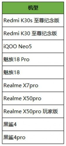 王者榮耀3月2日更新了什么？