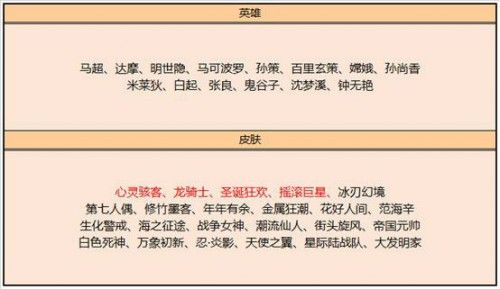王者榮耀3月2日更新了什么？