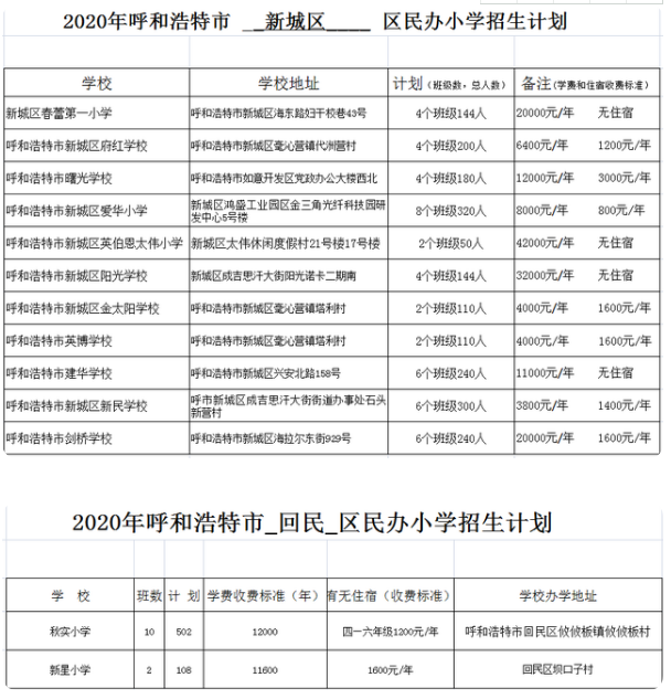 2020年呼和浩特市民辦小學(xué)招生計(jì)劃