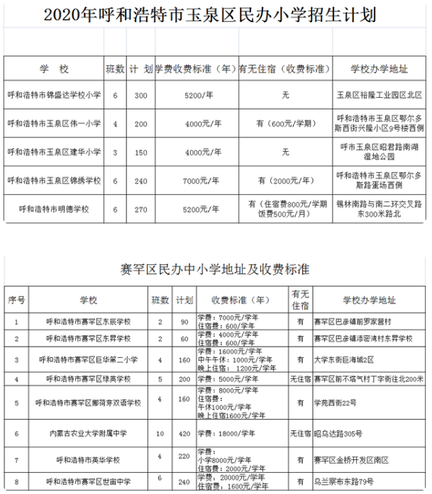 2020年呼和浩特市民辦小學(xué)招生計(jì)劃