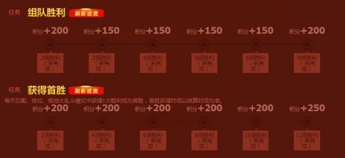 LOL新春福袋怎么升級(jí) 福袋積分獲取途徑一覽