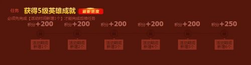 LOL新春福袋怎么升級(jí) 福袋積分獲取途徑一覽