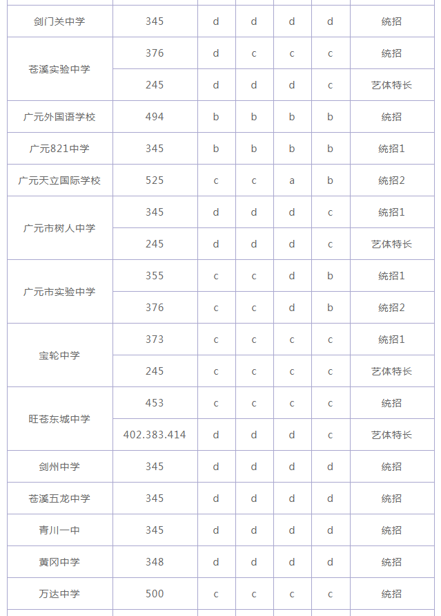 2018廣元中考分?jǐn)?shù)線 2018廣元中考分?jǐn)?shù)線