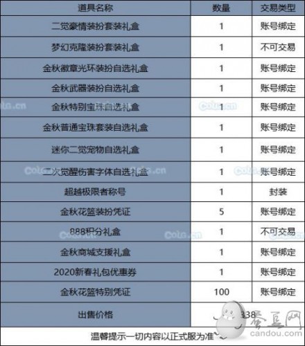《DNF》2019國慶套全部內(nèi)容！國慶禮包裝扮光環(huán) 花籃獎勵 天空套和稀有套