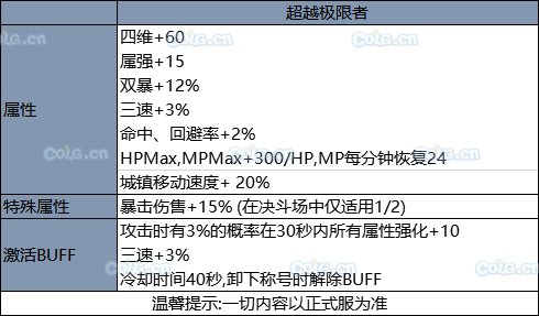 《DNF》2019國慶套全部內(nèi)容！國慶禮包裝扮光環(huán) 花籃獎勵 天空套和稀有套