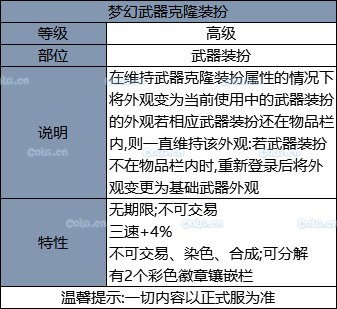 《DNF》2019國慶套全部內(nèi)容！國慶禮包裝扮光環(huán) 花籃獎勵 天空套和稀有套