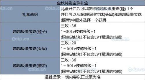 《DNF》2019國慶套全部內(nèi)容！國慶禮包裝扮光環(huán) 花籃獎勵 天空套和稀有套