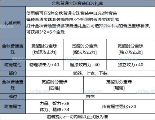 《DNF》2019國慶套全部內(nèi)容！國慶禮包裝扮光環(huán) 花籃獎勵 天空套和稀有套