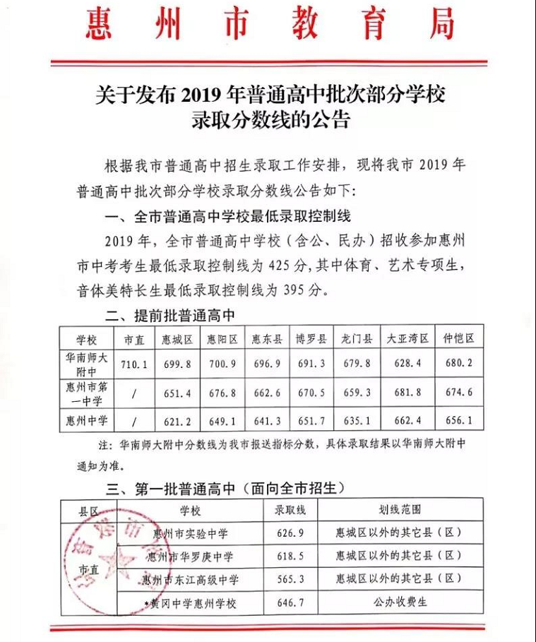2019年惠州錄取分數(shù)線