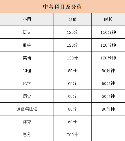 2020西安中考科目及時間安排