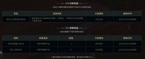 DNF獸人王國(guó)守衛(wèi)戰(zhàn)有什么獎(jiǎng)勵(lì) DNF獸人王國(guó)守衛(wèi)戰(zhàn)獎(jiǎng)勵(lì)一覽