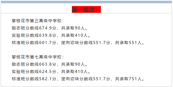 2019攀枝花中考分?jǐn)?shù)線
