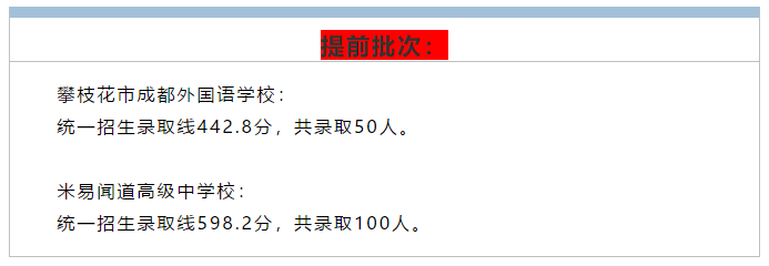 2019攀枝花中考分?jǐn)?shù)預(yù)測(cè)