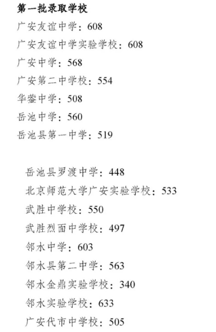 2019廣安中考分數(shù)線